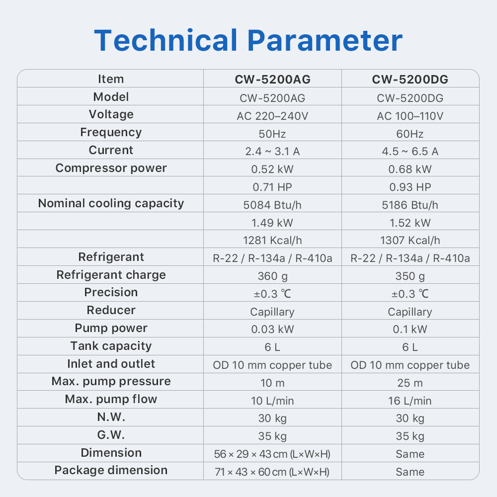 مبرد هواء وماء صناعي من كلاودر - مراجعة Laser Industrial Chiller وسعره