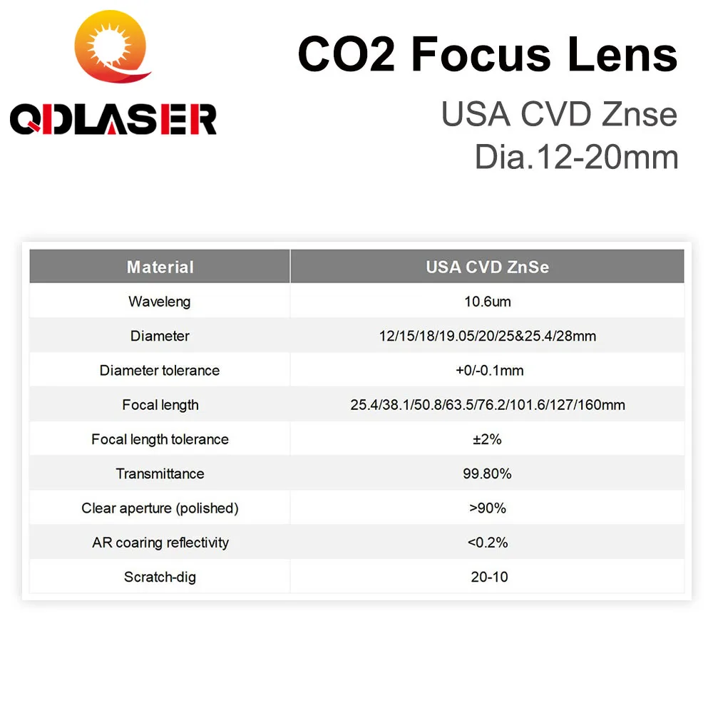 ZnSe عدسة التركيز USA CVD عدسة - مراجعة Laser Focus Lens وسعره