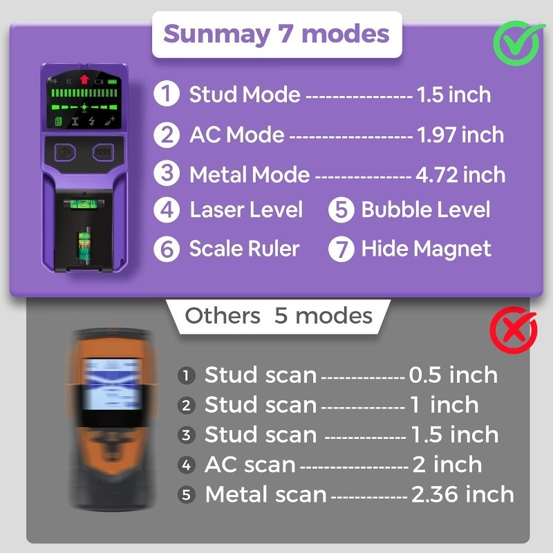 مسمار مكتشف الجدار الماسح الضو - مراجعة Industrial Laser Scanner وسعره